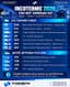 Инкотермс 2020 гэж юу вэ?
